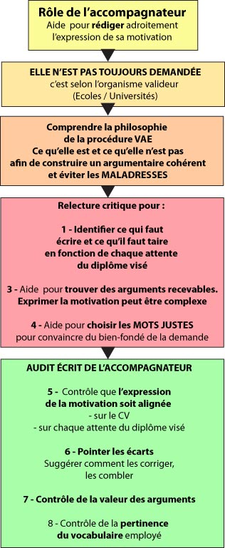 arborescence